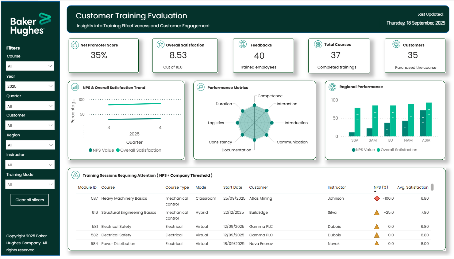 Final Multi-Metric Training Evaluation Dashboard Solution Architecture
