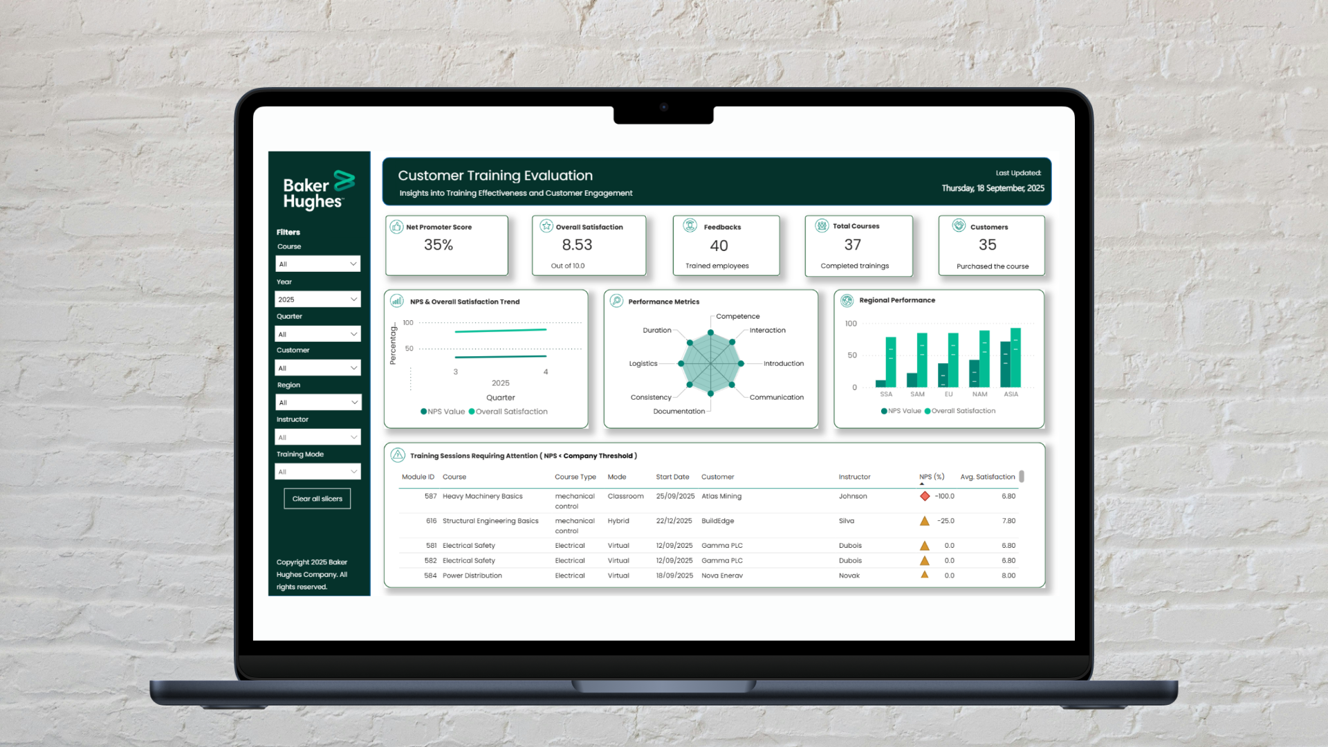 Baker Hughes Power BI Dashboard Mockup
