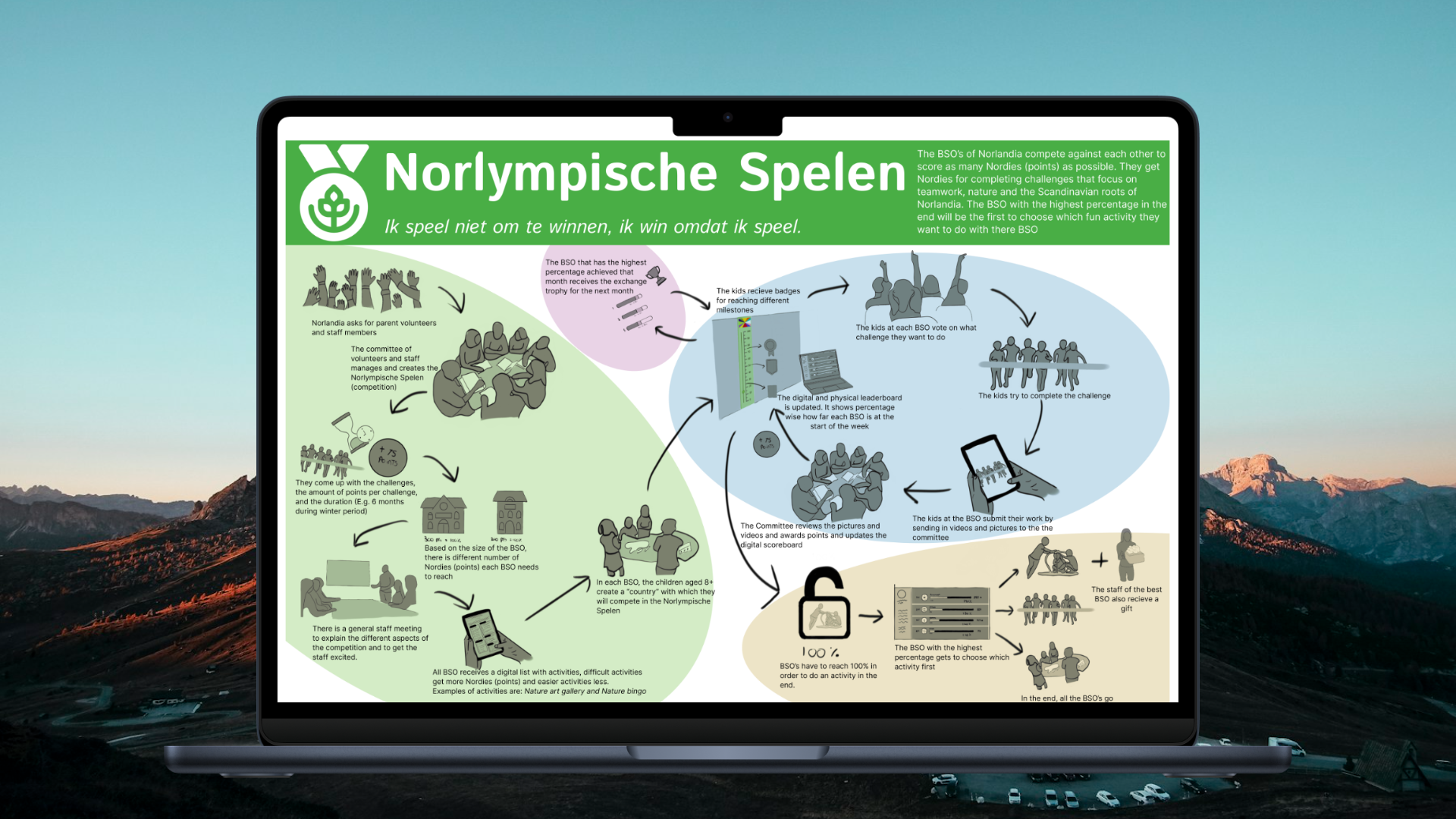 Norlandia Service Design Overview Banner
