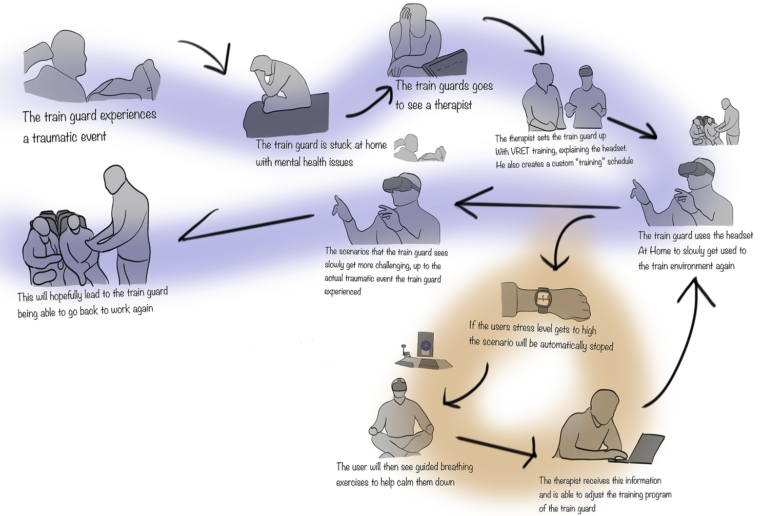 Therapist Dashboard Interface and Live Analytics Tracking